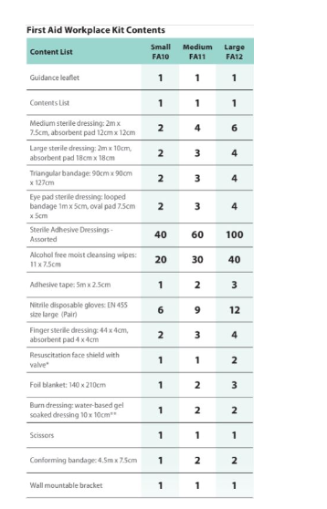 First Aid Kit - Workplace FA12 for 25 - 100 people (Portwest)